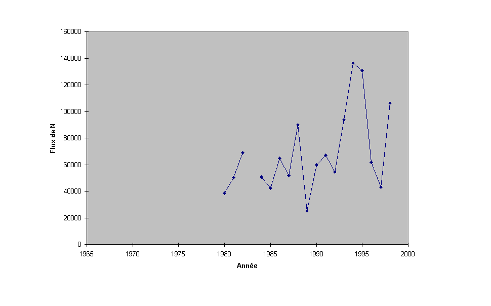 Graph1