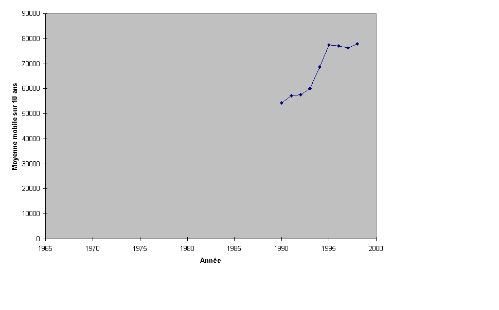 Graph2