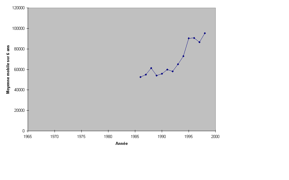 Graph3